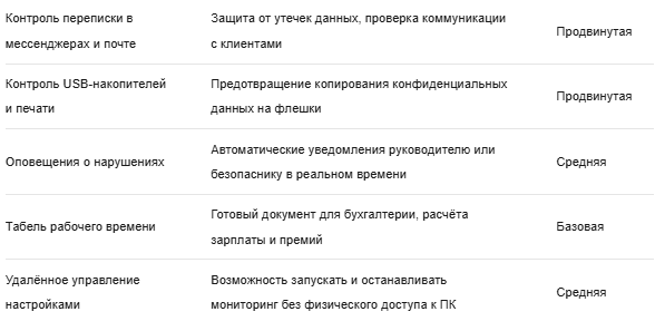 Выбор системы учёта рабочего времени для бизнеса: инструкция для руководителя. Как сэкономить ФОТ на 15%, повысить дисциплину и автоматизировать расчёт зарплат за 7 шагов.