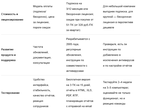 Сравниваем локальные и облачные системы учёта рабочего времени. Пошаговый алгоритм выбора: от анализа бизнес-процессов до проверки интеграции с 1С и CRM.